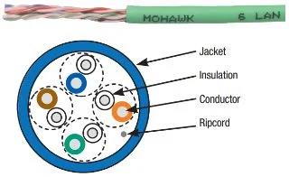 26-4P PATCHCORD STRD TC F/UTP CAT5E LAN O/S ALUM/PLYFOIL GRAY PE/PVC JKT